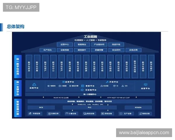 云顶国际--行业领导品牌，完善管理体系实现企业可持续发展