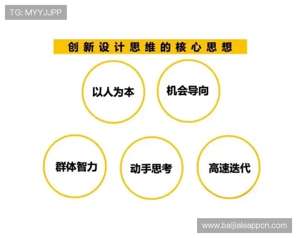 老虎机游戏设计的创新思路与未来发展趋势探讨 老虎机游戏设计的创新思路与未来发展趋势探讨