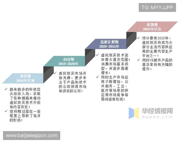 结合虚拟现实技术的真人游戏未来发展趋势与潜力分析