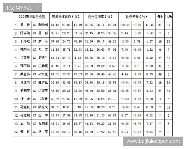掌握百家乐的赔率分析技巧提升你的游戏策略和赢取概率