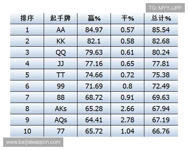 百家了稳赢打法3庄3闲玩法技巧分享帮助玩家掌握高效赢钱的关键方法