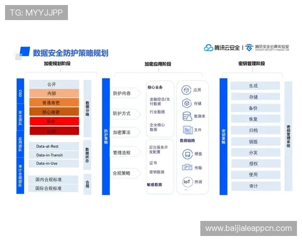 K8视讯安全保障措施全面解析确保玩家信息安全与资金安全的最佳实践